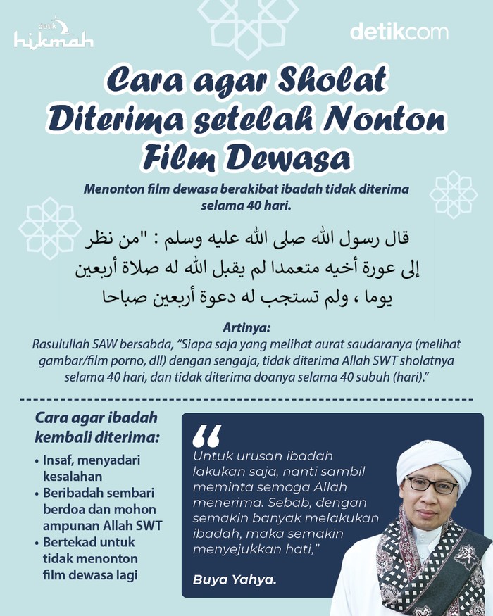 Infografis cara agar sholat diterima setelah nonton film dewasa