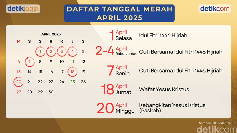 Kalender April 2025 Lengkap dengan Tanggal Merah