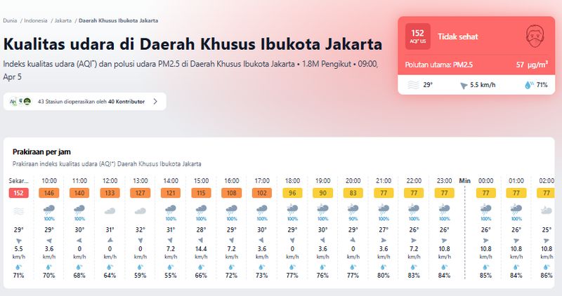 Kualitas udara Jakarta.