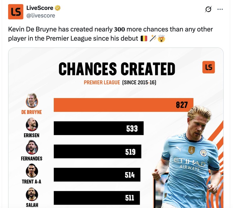 Meme De Bruyne Meme De Bruyne