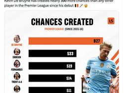 Kevin De Bruyne Tinggalkan City, Netizen Terharu