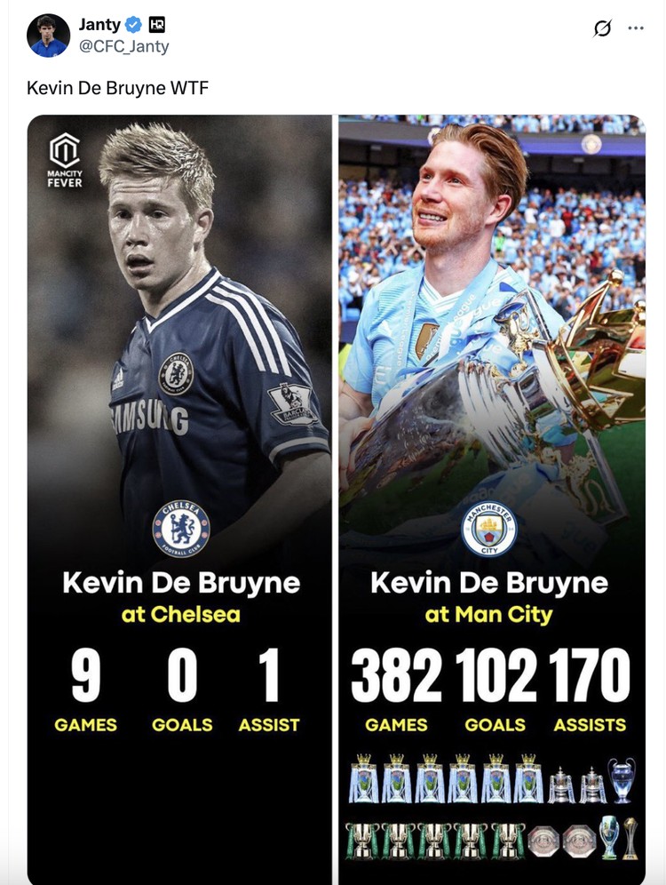 Meme De Bruyne Meme De Bruyne
