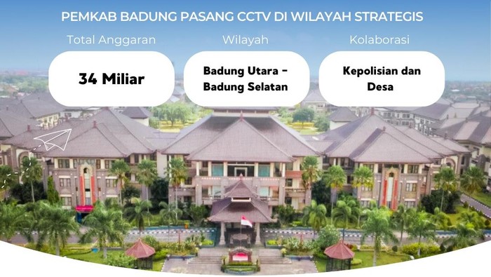 Pemkab Badung
