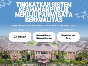 Pemkab Badung Anggarkan Rp 34 M untuk CCTV Canggih di Area Strategis