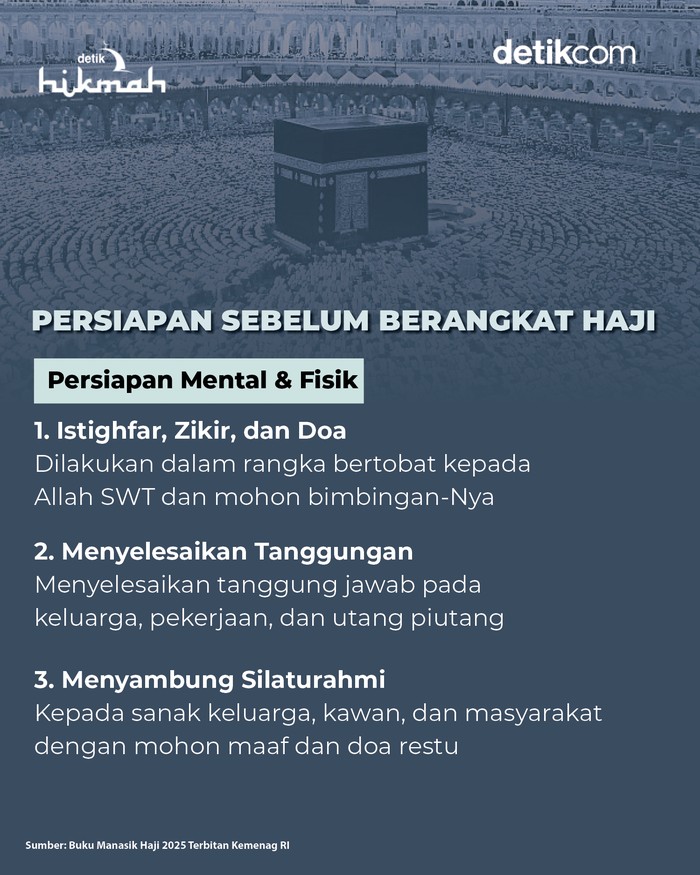 Infografis persiapan sebelum berangkat haji