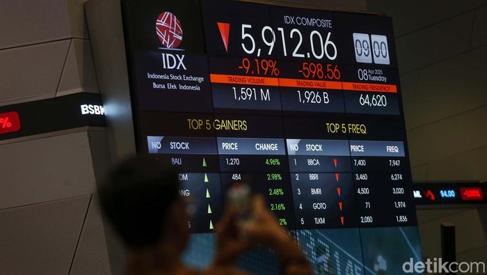 Indeks Harga Saham Gabungan (IHSG) kemabli dibuka usai libur lebaran. IHSG anjlok 598,56 atau 9,19 % ke posisi 5.912,06.