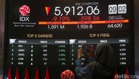 Selanjutnya pergerakan IHSG dalam 6 bulan terakhir tercatat melemah 24,51%. Kemudian secara year-to-date (YTD) melemah 16,50%, dan dalam setahun melemah 18,96%.