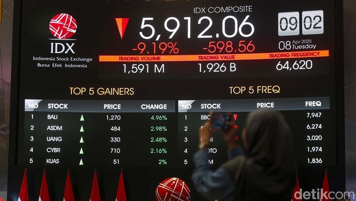 Indeks Harga Saham Gabungan (IHSG) kemabli dibuka usai libur lebaran. IHSG anjlok 598,56 atau 9,19 % ke posisi 5.912,06.