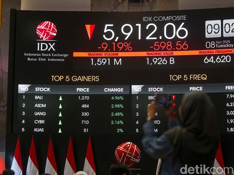 Dibuka Usai Libur Lebaran, IHSG Anjlok 9 %