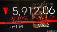 Atas kondisi tersebut, Bursa Efek Indonesia (BEI) akan melakukan trading halt atau penghentian sementara perdagangan pasar saham dan batas Auto Rejection Bawah (ARB) dalam kondisi darurat. Aturan ini berlaku jika IHSG mengalami penurunan ekstrem. 