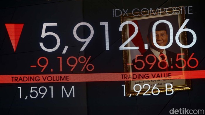 Indeks Harga Saham Gabungan (IHSG) kemabli dibuka usai libur lebaran. IHSG anjlok 598,56 atau 9,19 % ke posisi 5.912,06.