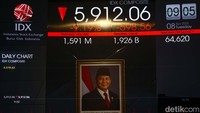 Pada pembukaan perdagangan pagi ini, level tertinggi IHSG hanya pada level posisi 5.914,28. Sedangkan level terendahnya berada pada posisi 5.912,06.