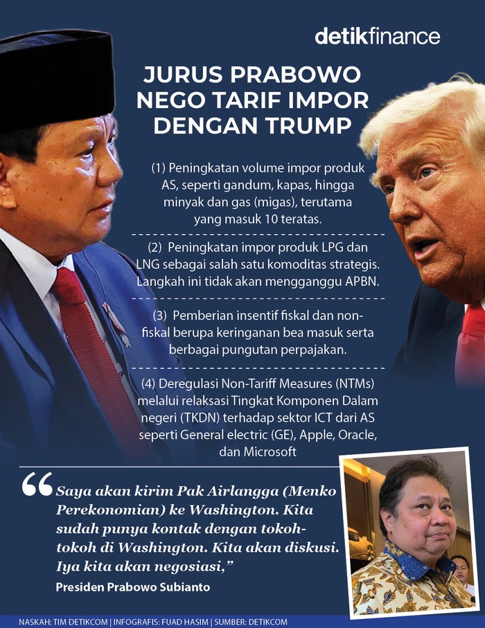 Infografis jurus Prabowo nego tarif impor dengan Trump