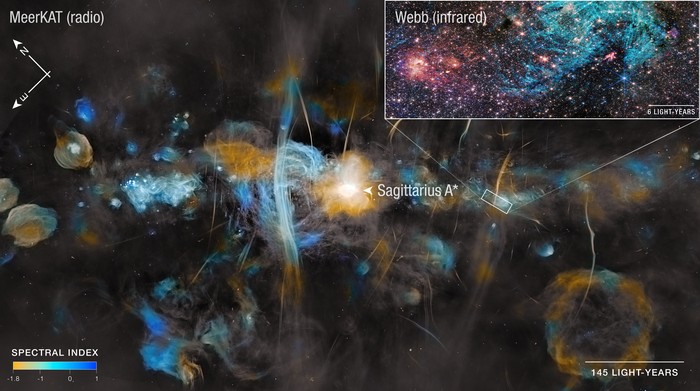 Sagittarius C (diperbesar di kanan atas)