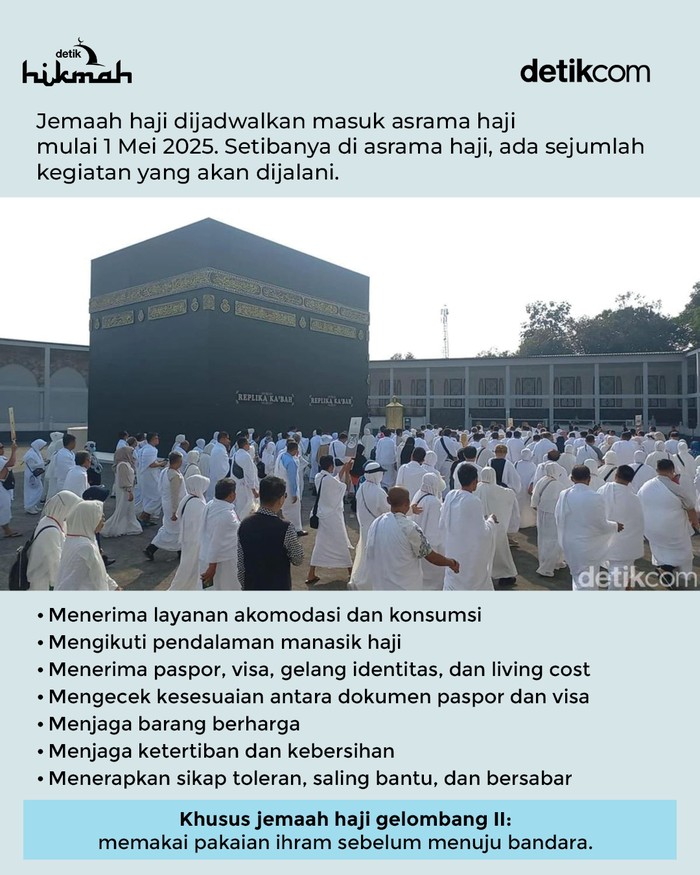 Infografis kegiatan selama di asrama haji Infografis kegiatan selama di asrama haji