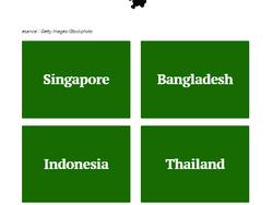 Tes Pengetahuan Geografi Kamu di Sini, Benar Semua Juara Kelas