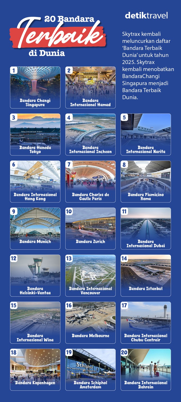 Bandara Terbaik Dunia 2025 Infografis Bandara Terbaik Dunia