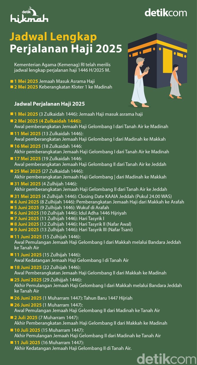 Jadwal Lengkap Perjalanan Haji 2025