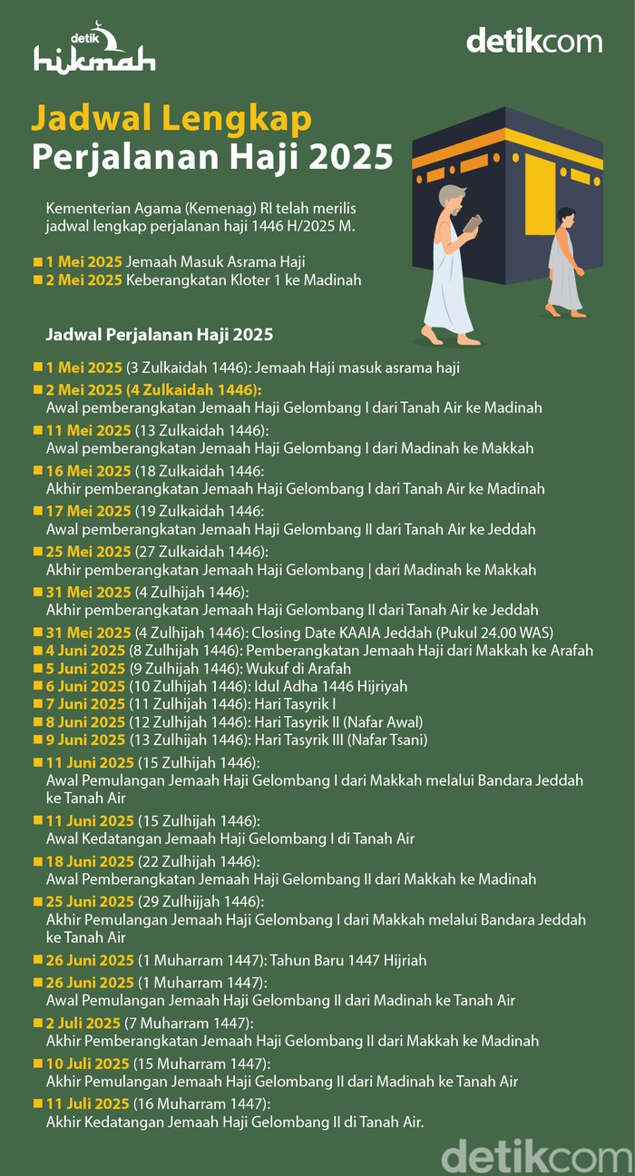 jadwal ibadah haji 2025 jadwal ibadah haji 2025