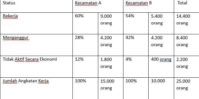 Contoh soal UTBK SNBT 2025