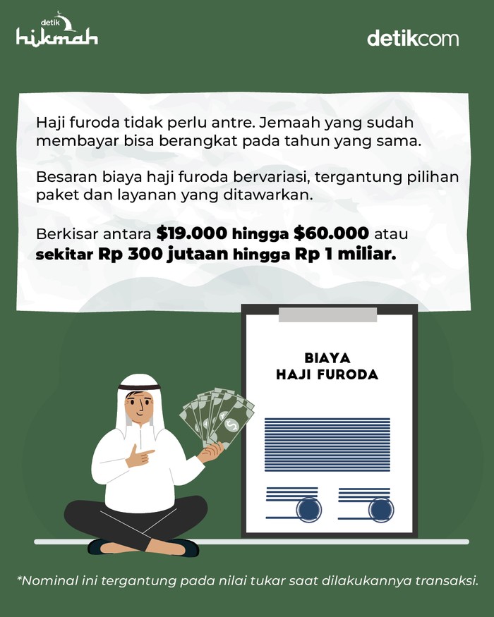 Infografis biaya haji furoda