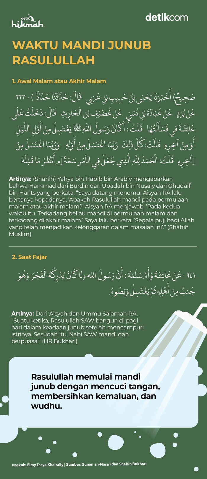 Infografis waktu mandi junub Rasulullah SAW Infografis waktu mandi junub Rasulullah SAW