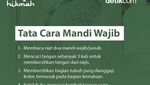 Tata Cara Mandi Wajib Lengkap dengan Bacaan Niatnya