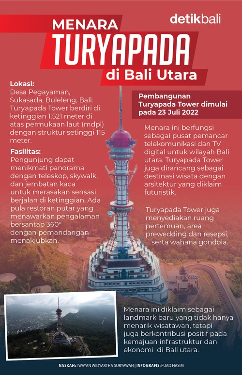 Infografis Turyupada Tower di Desa Pegayaman, Buleleng, Bali. (Fuad Hasim/detikcom)