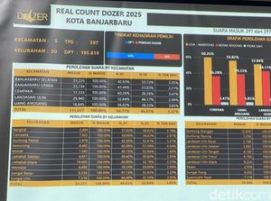 Lisa-Wartono Ungguli Kotak Kosong dalam Quick Count Internal Paslon