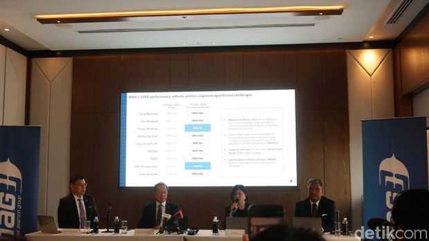 Malaysia Airlines Annual Performance 2024