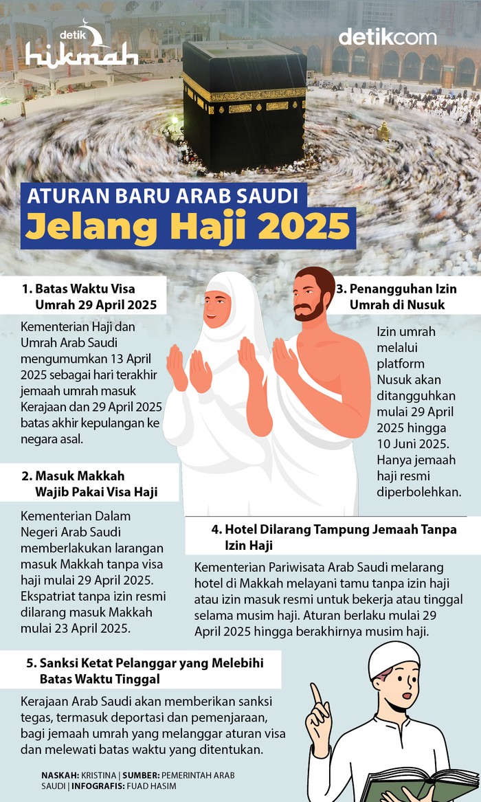 Infografis aturan baru Arab Saudi jelang haji 2025.