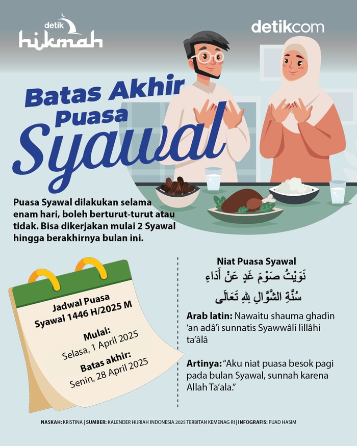 Infografis batas akhir puasa Syawal 2025 Infografis batas akhir puasa Syawal 2025
