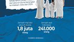 Infografis: Ternyata Ada Jurusan Tentang Haji dan Umrah! Apa yang Dipelajari?