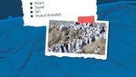 Infografis: Ternyata Ada Jurusan Tentang Haji dan Umrah! Apa yang Dipelajari?