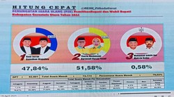 Beredar Quick Count Pemkab Gorut di PSU Pilkada: Thariq-Nurjana Unggul 51,58%