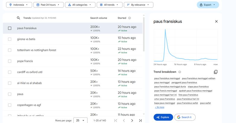 Pencarian siapa pengganti Paus Fransiskus banyak dicari.