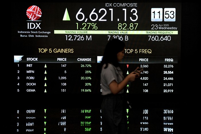 Pekerja melintasi layar digital pergerakan Indeks Harga Saham Gabungan (IHSG) di Bursa Efek Indonesia (BEI), Jakarta, Rabu (23/4/2025). IHSG ditutup menguat 90,16 poin atau 0,0138 persen di level 6628,426 pada penutupan perdagangan Rabu (23/4/2025). 
