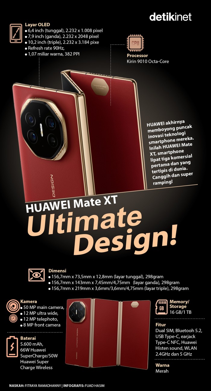 Infografis Huawei Mate XT Ultimate Infografis Huawei Mate XT Ultimate