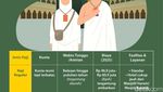 Ini Beda Haji Reguler, Haji Plus, dan Haji Furoda