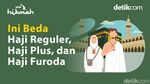 Ini Beda Haji Reguler, Haji Plus, dan Haji Furoda