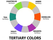 Mengenal 6 Warna Tersier Standar Pada Roda Warna