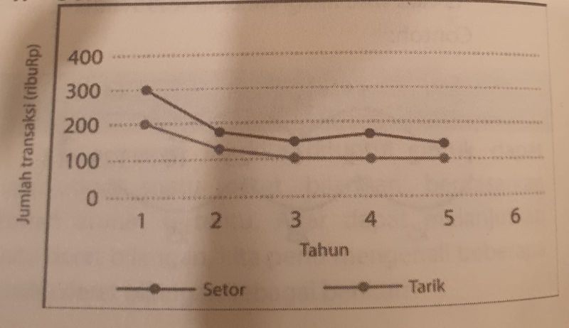 contoh soal utbk