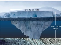 Jejak Raksasa di Laut Utara Bongkar Rahasia Gunung Es Purba di Inggris