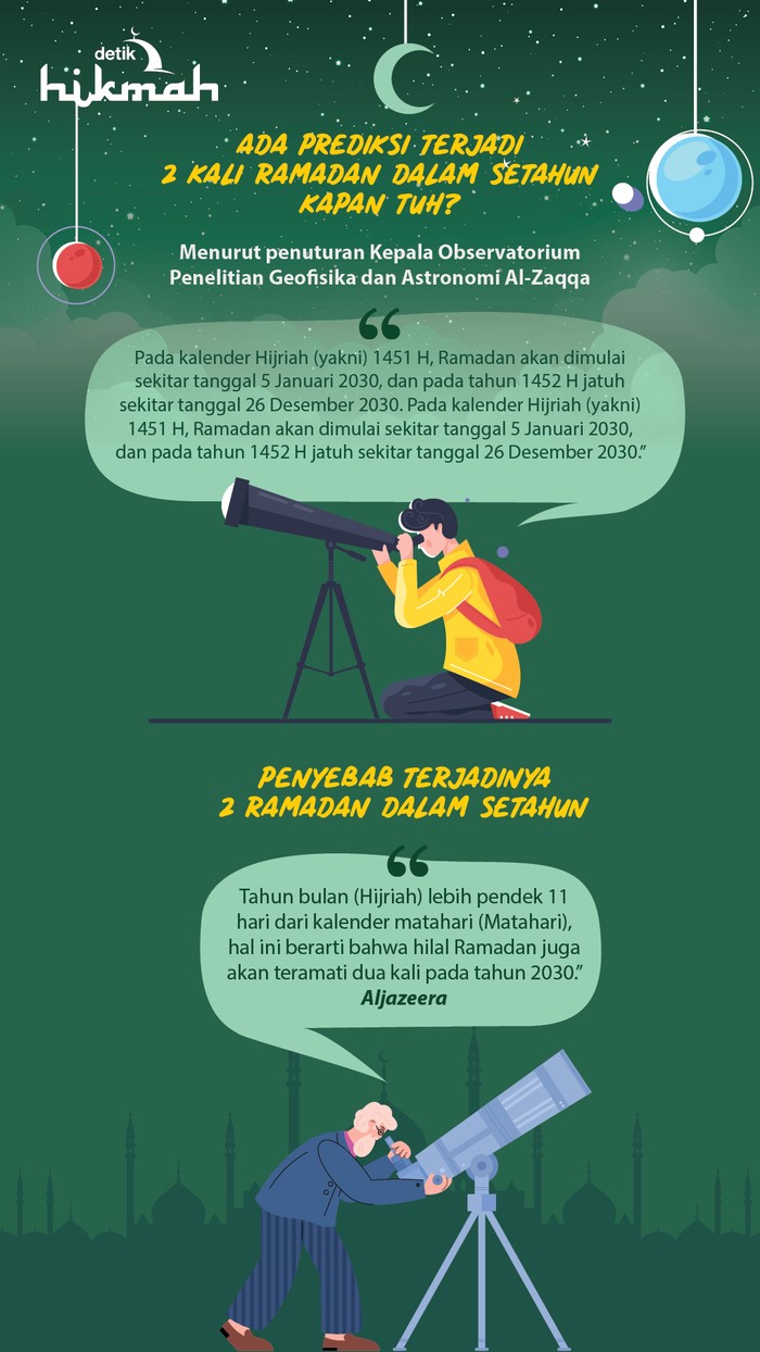 Infografis