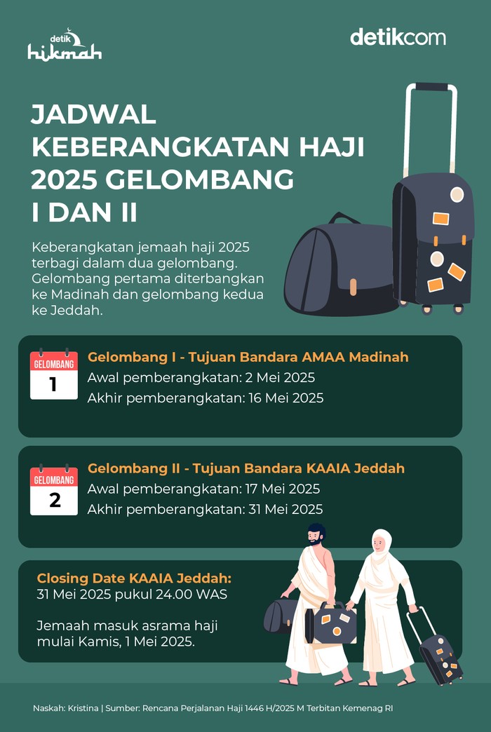 Infografis jadwal keberangkatan haji 2025 Infografis jadwal keberangkatan haji 2025