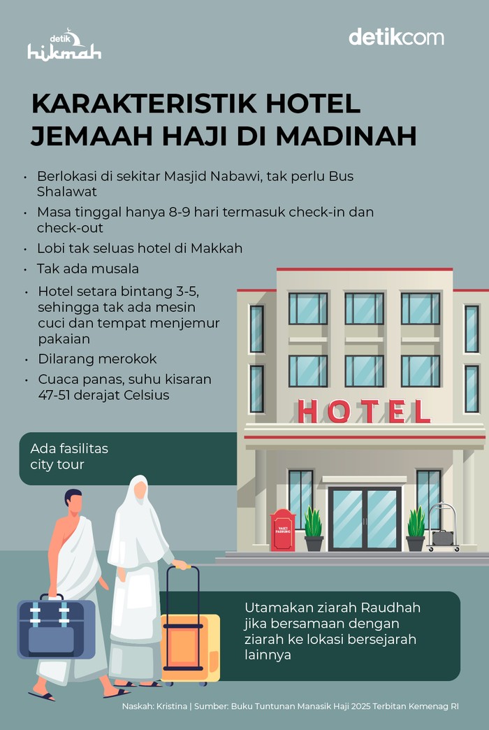 Infografis karakteristik hotel jemaah haji di Madinah Infografis karakteristik hotel jemaah haji di Madinah