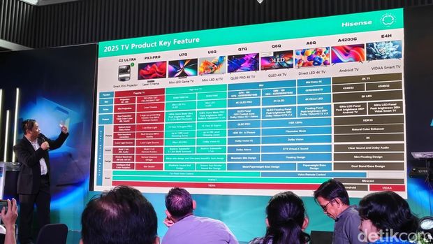 Hisense Smart TV