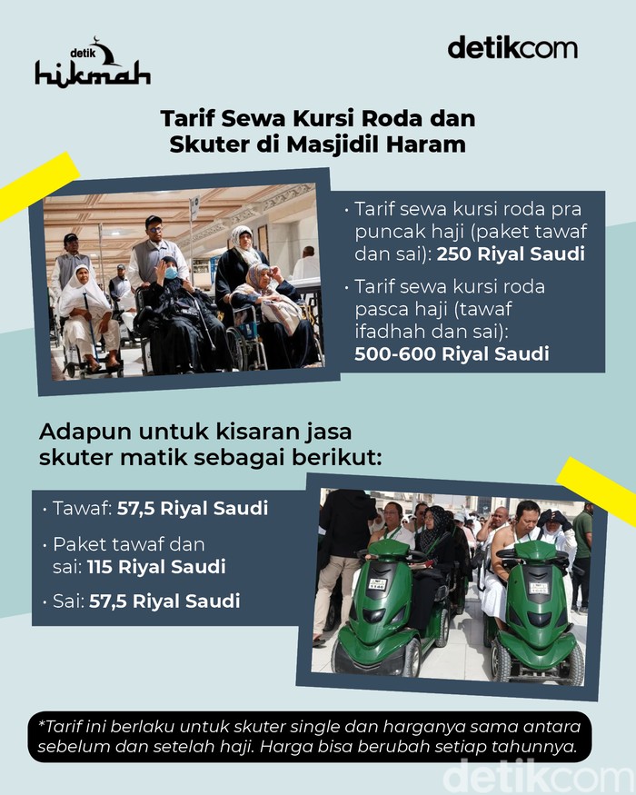 Infografis hikmah soal tarif sewa kursi roda dan skuter di Masjidil Haram