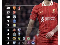 Liverpool Juara Liga Inggris Membahana di Linimasa, Samai MU