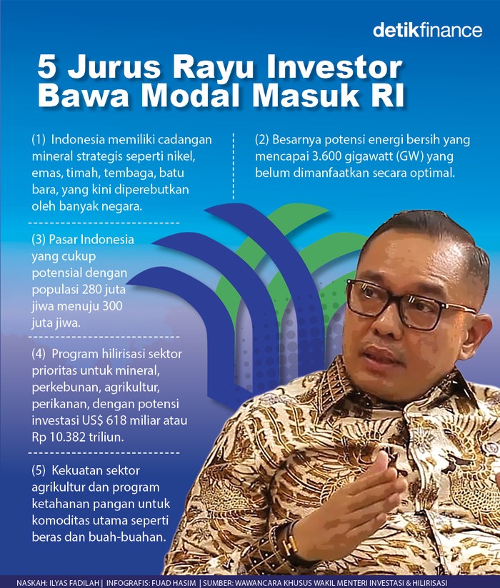 Infografis 5 daya tarik investasi di RI